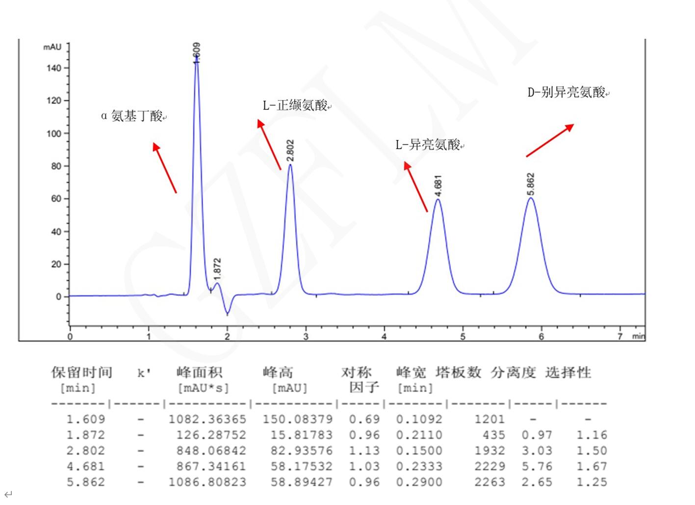L-異亮氨酸，D-別異亮氨酸，L-正纈氨酸，α氨基丁酸手性分析