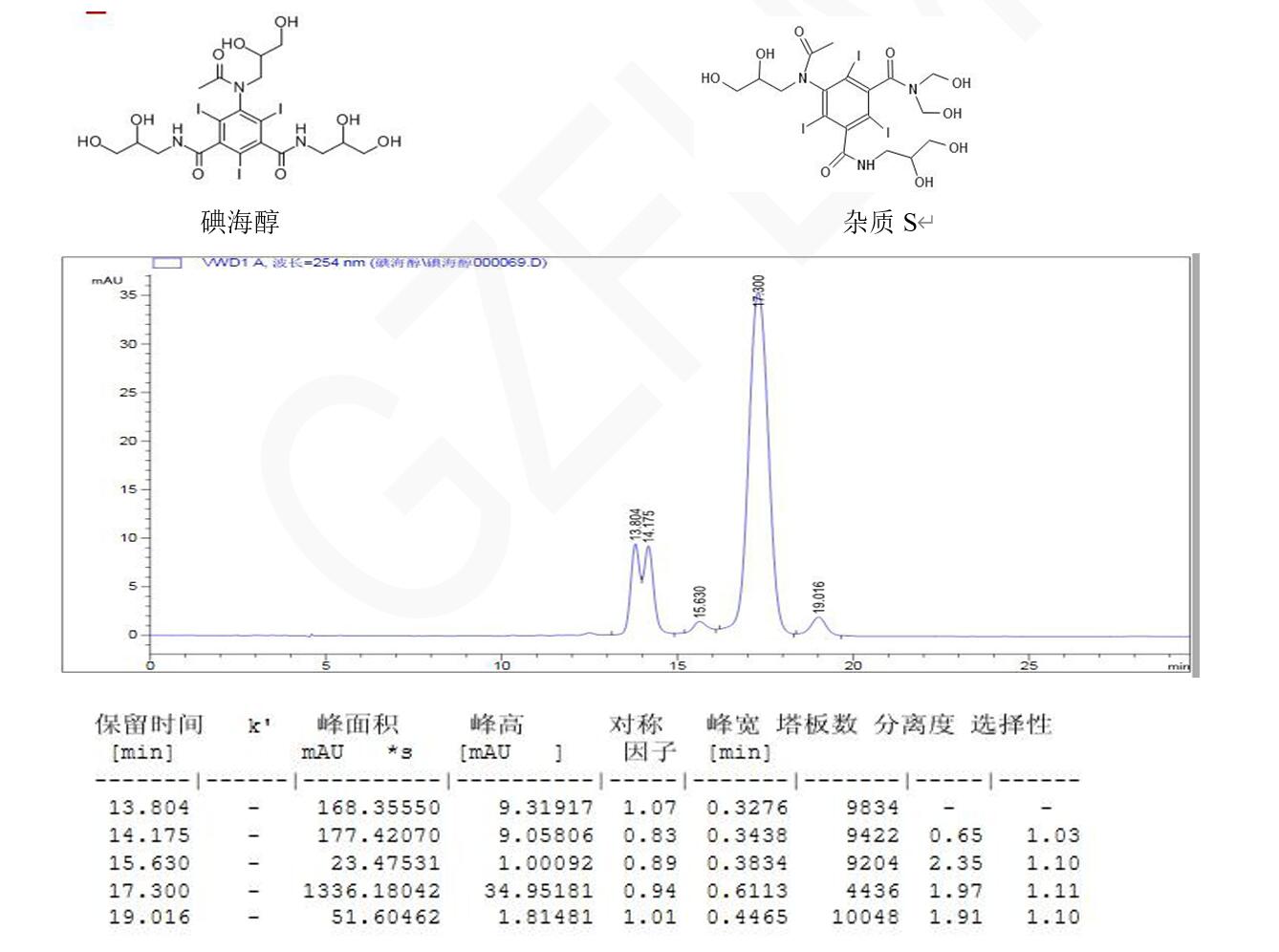 碘海醇、雜質(zhì) S 與其異構(gòu)體的分析