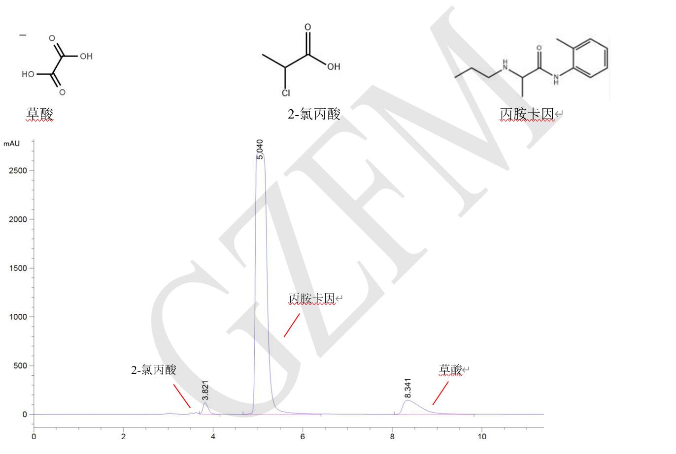 丙胺卡因、草酸和 2-氯丙酸的分離