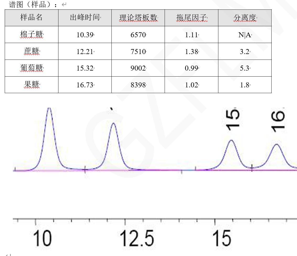 中國藥典HPLC方法分析蔗糖、棉子糖等